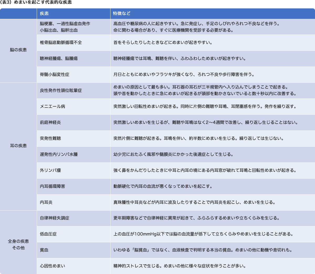 と めまい 目 を 閉じる